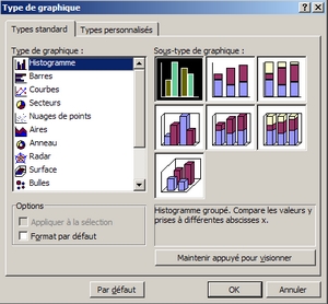 fentre de dialogue
