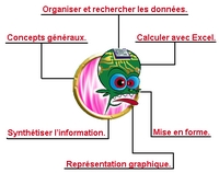 Tutoriel Microsoft Excel